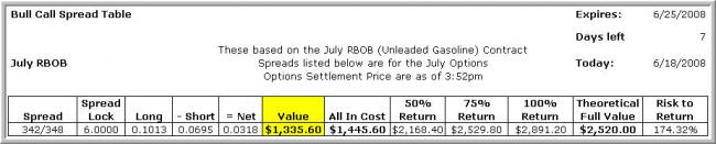 RBOB Spread Spread Table